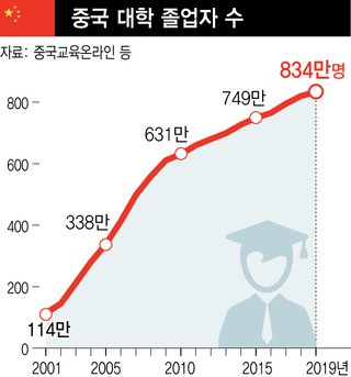 (※ 그래프를 누르시면 크게 볼 수 있습니다)