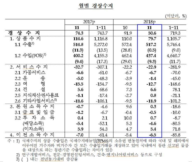 자료: 한국은행