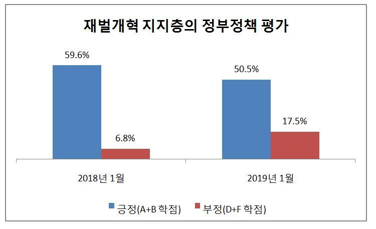 자료 : 경제개혁연연구소