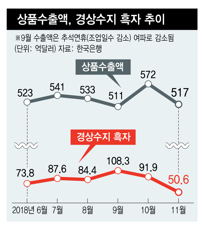 ※ 그래픽을(이미지를) 누르면 확대됩니다.