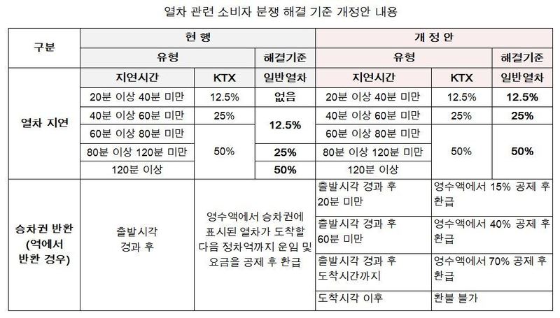 자료:공정위