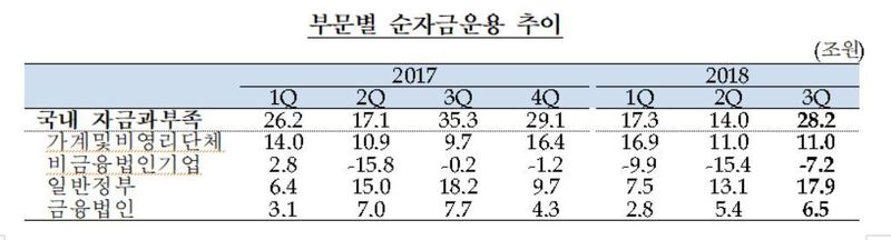 자료: 한국은행