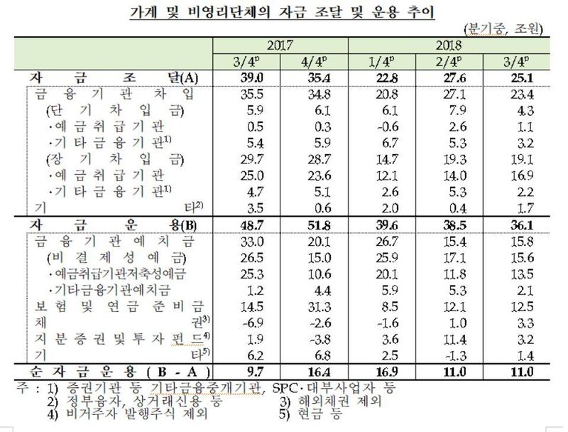 자료: 한국은행