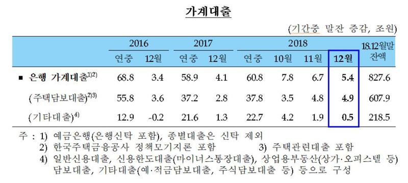 자료: 한국은행(※ 그래픽을 누르면 크게 볼 수 있습니다.)