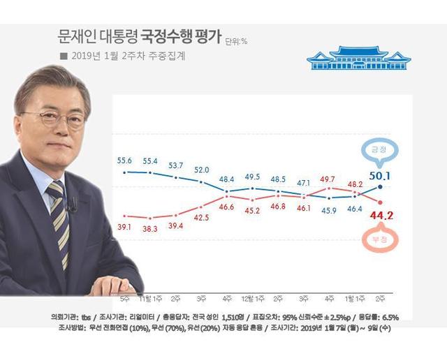 리얼미터 누리집 갈무리