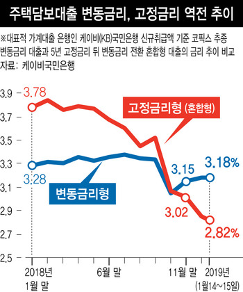 ※ 그래픽을(이미지를) 누르면 확대됩니다.