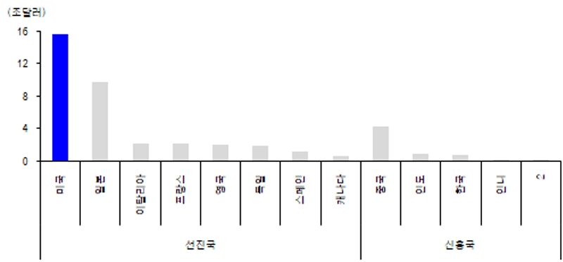 ※ 그래픽을(이미지를) 누르면 확대됩니다.