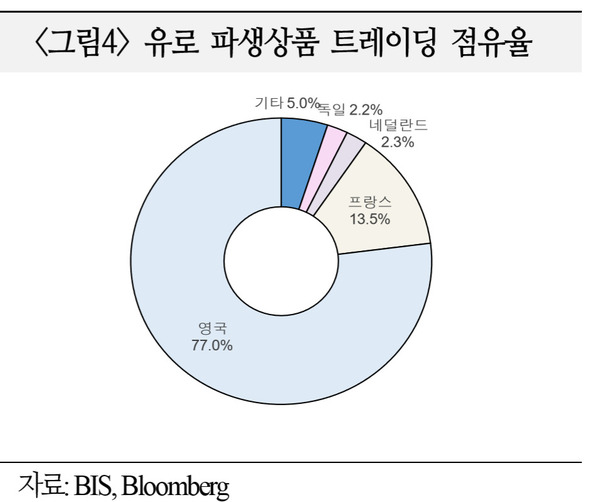 ※ 그래픽을 누르면 확대됩니다.