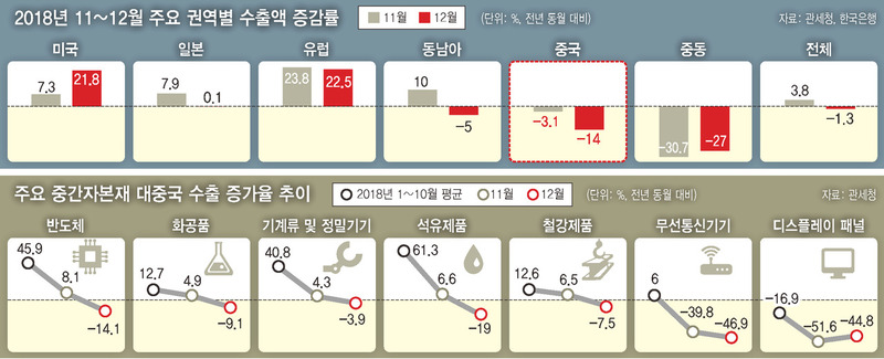 ※ 그래픽을 누르면 크게 볼 수 있습니다.