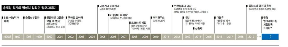 ※그래픽을 누르시면 크게 볼수 있습니다.