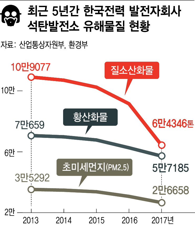 ※ 그래픽을(이미지를) 누르면 확대됩니다.