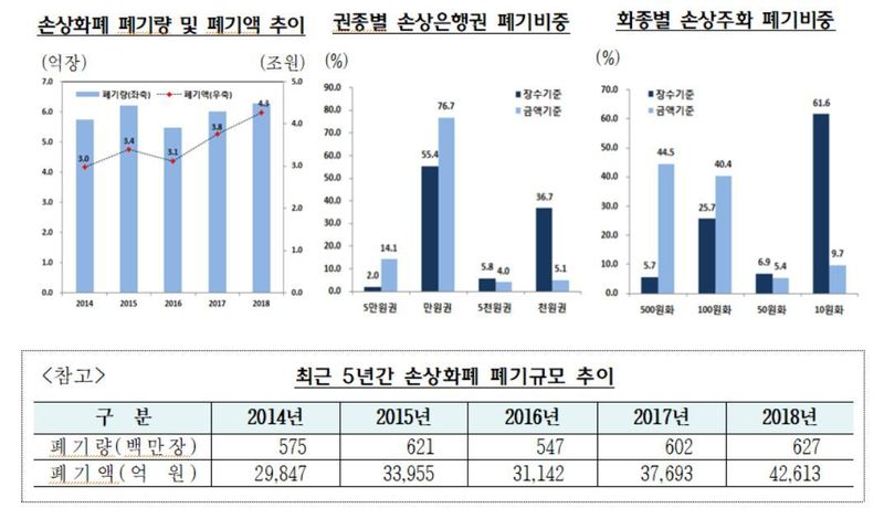 자료: 한국은행 ※ 그래픽을(이미지를) 누르면 확대됩니다.
