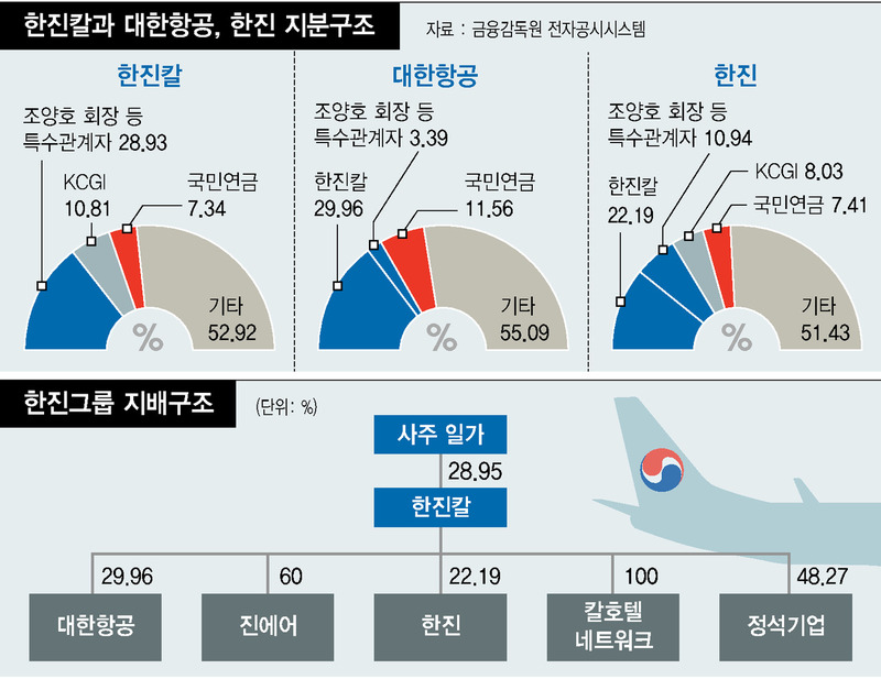 ※ 그래픽을 누르면 크게 볼 수 있습니다.