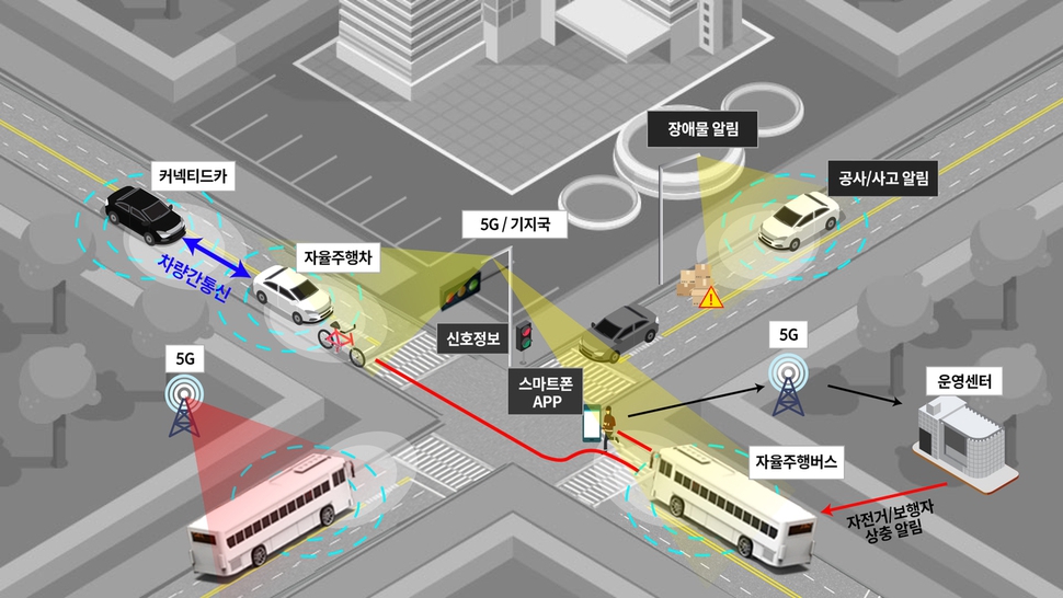 자율주행차량 지원 개념도. 서울시 제공