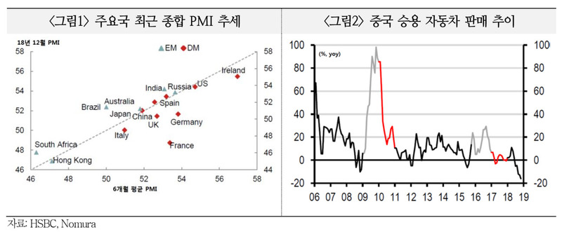 ※ 그래픽을 누르면 크게 볼 수 있습니다.