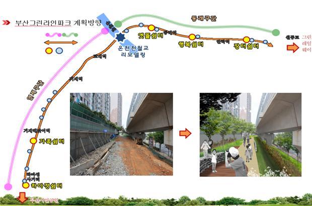 부산 도심에 있는 동해남부선 고가 철길 아래 산책길 구간도.