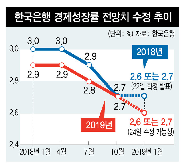 ※ 그래픽을 누르면 크게 볼 수 있습니다.