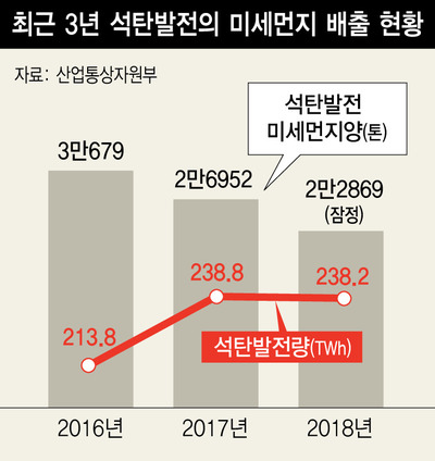 ※ 그래픽을(이미지를) 누르면 확대됩니다.