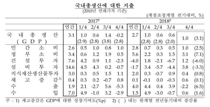 자료: 한국은행 ※ 그래픽을(이미지를) 누르면 확대됩니다.