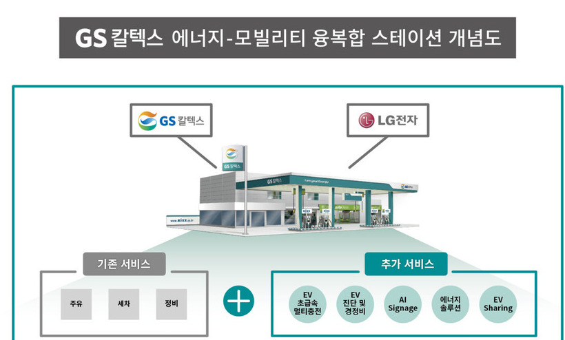 전기차 충전하고 빌려타고…전기차 시대 주유소의 ‘변신’