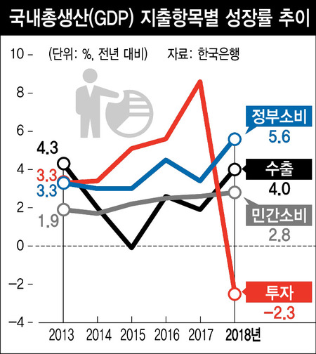 *그래픽을 클릭하면 크게 볼 수 있습니다.