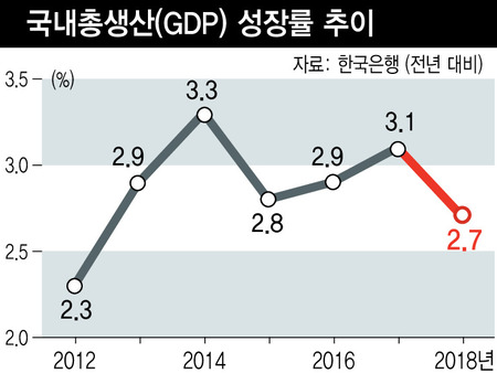 *그래픽을 클릭하면 크게 볼 수 있습니다.