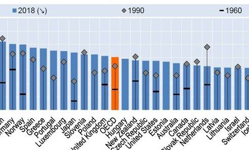 한국, 지난해 GDP 대비 사회복지지출 11.1%