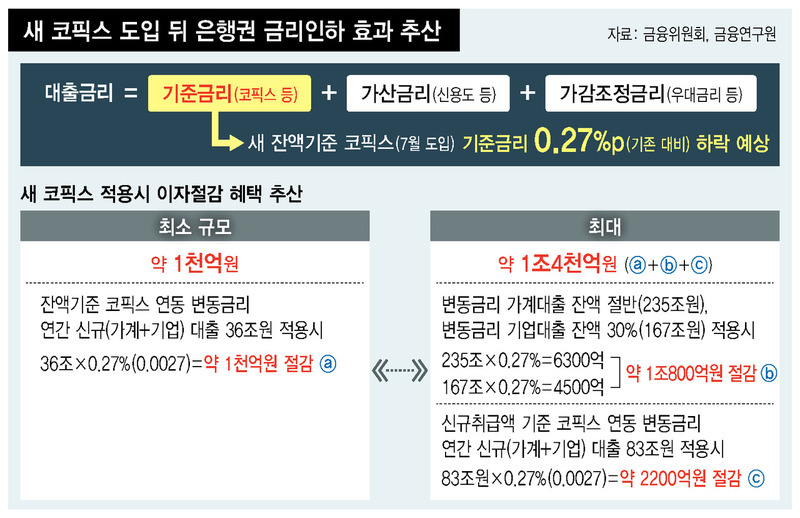 ※ 그래픽을 누르면 크게 볼 수 있습니다.