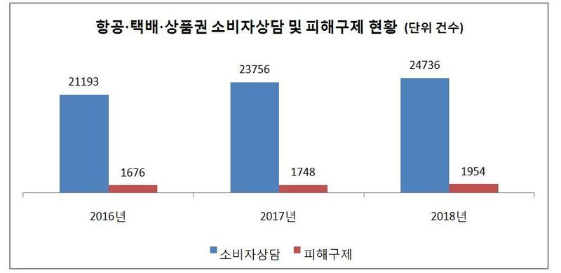 자료:공정위·한국소비자원(※ 그래픽을 누르면 크게 볼 수 있습니다.)