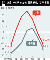 ※ 그래프를 누르시면 확대됩니다.