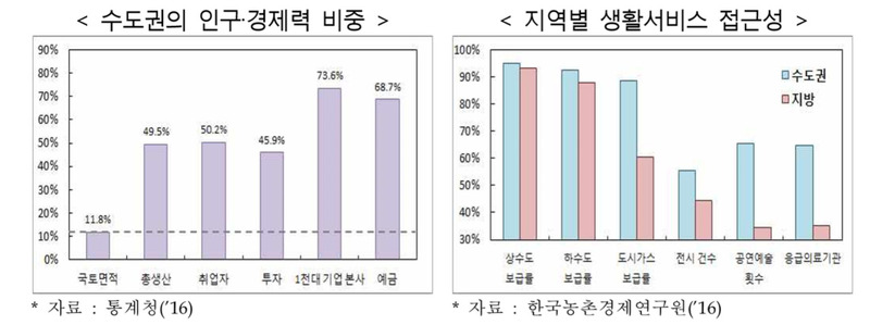 ※ 그래픽을 누르면 크게 볼 수 있습니다.