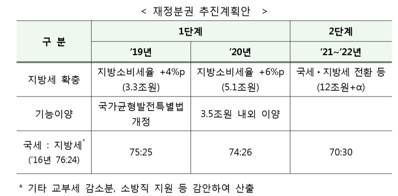 ※ 그래픽을 누르면 크게 볼 수 있습니다.