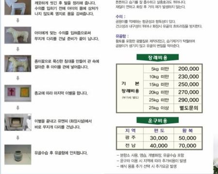 반려동물을 사랑하는 반려인들은 반려동물의 사후 동물 장묘시설을 이용한다. 사진은 한 동물 장묘시설 누리집에 소개된 장례절차.