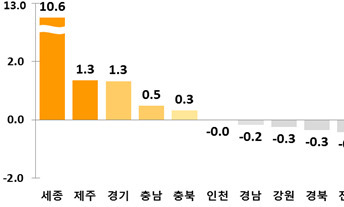 집값 때문에 서울 떠나고…일자리 없어 전북 떠났다