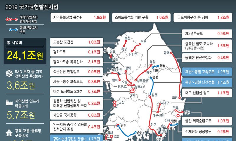 이미 탈락했던 7개 사업 예타 면제 