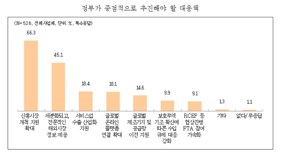 중기중앙회 제공(※ 그래픽을 누르면 크게 볼 수 있습니다.)