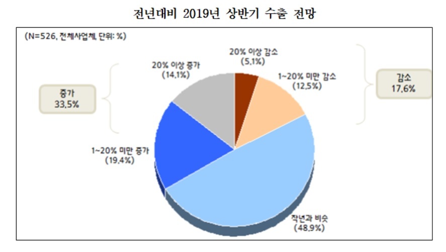 중기중앙회 제공(※ 그래픽을 누르면 크게 볼 수 있습니다.)