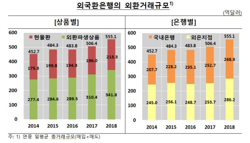 자료: 한국은행(※ 그래픽을 누르면 크게 볼 수 있습니다.)