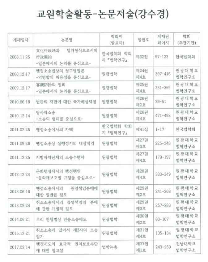 강수경 총장 임용 후보자 등록 서류에 나온 논문 목록.