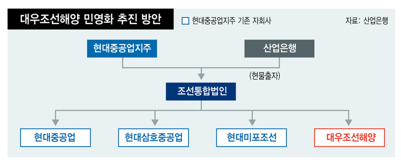 ※ 그래픽을 누르면 크게 볼 수 있습니다.