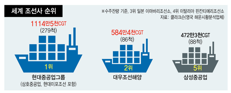 ※ 그래픽을 누르면 크게 볼 수 있습니다.