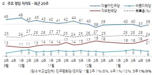 한국갤럽 누리집 갈무리