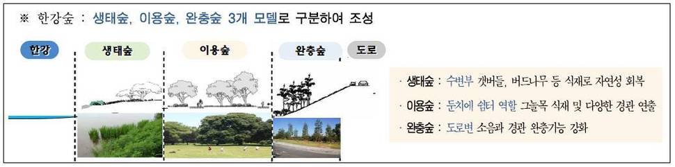 서울 한강숲 3가지 종류 서울시 제공