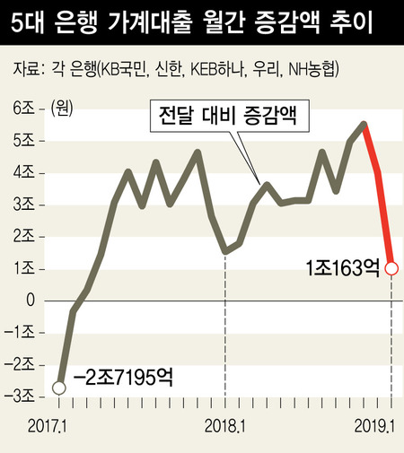 ※ 그래픽을 누르면 크게 볼 수 있습니다.