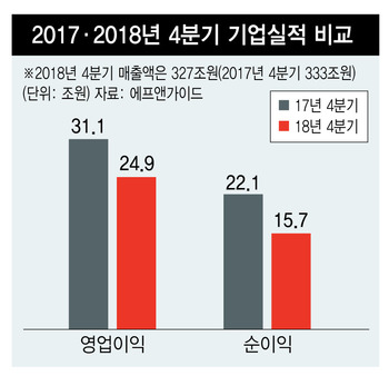 ※ 그래픽을 누르면 크게 볼 수 있습니다.