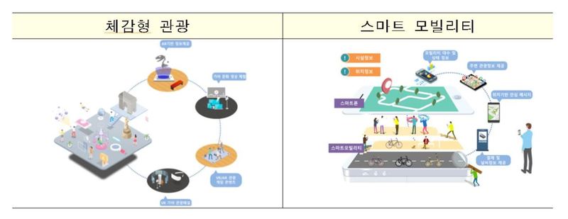 경남 김해는 고대 가야 문화유적지를 중심으로 증강현실 등을 활용한 체감형 관광 사업을 진행하겠다는 계획이다. 국토교통부 제공