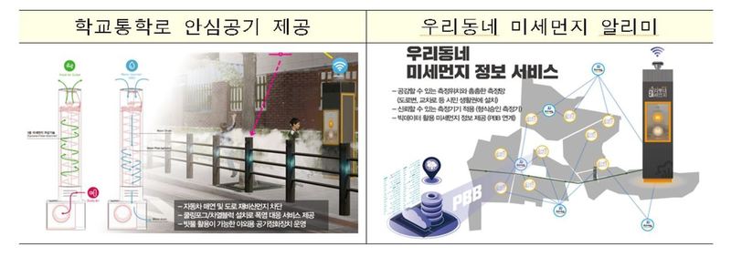 노후 산업단지가 밀집한 경기 부천시는 생활권별 미세먼지 측정소를 설치해 지역 내 미세먼지 분포에 대해 빅데이터 분석을 한 뒤 맞춤형 저감대책을 마련하겠다고 밝혔다. 국토교통부 제공