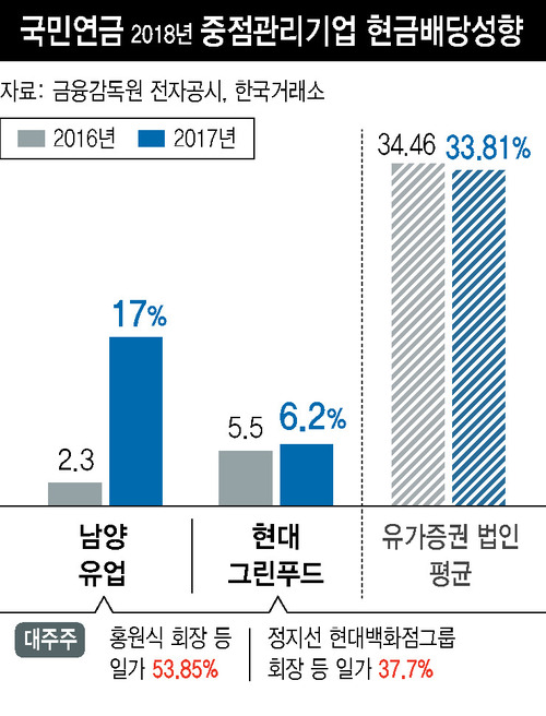 ※ 그래픽을 누르면 크게 볼 수 있습니다.