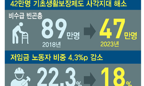 [사설] ‘복지 재원’ 대책 미흡한 ‘포용국가 로드맵’