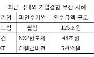 현대중공업의 대우조선해양 인수, 공정거래당국 승인 가능할까?